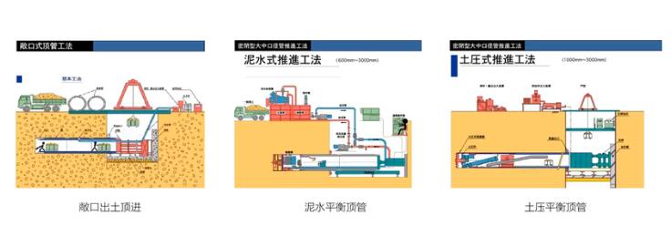 頂管施工的出土方式