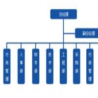 組織架構(gòu)